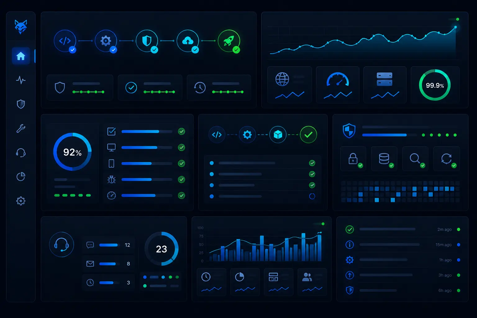 Quality and continuity dashboard showing uptime monitoring, security checks and ongoing support metrics