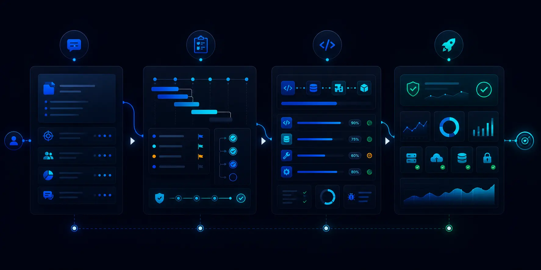 Three step process showing discovery, scoped planning, build and delivery workflow